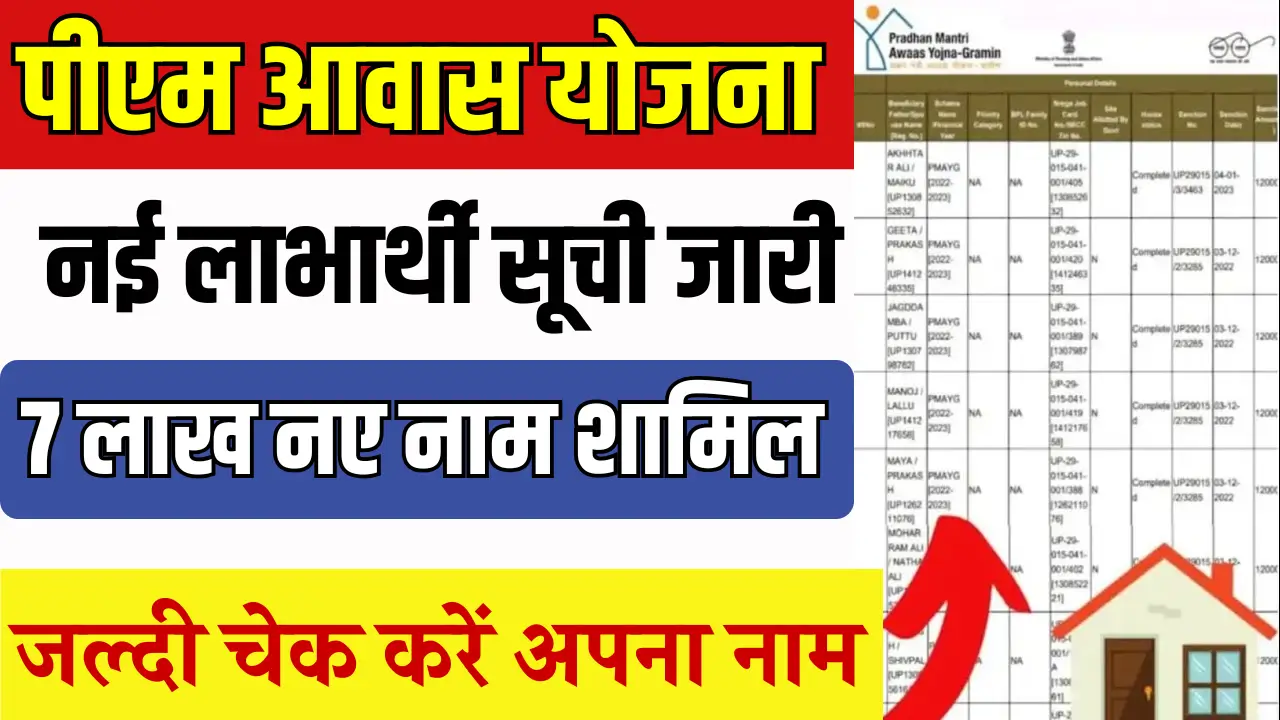 PM Awas Yojana List 2025