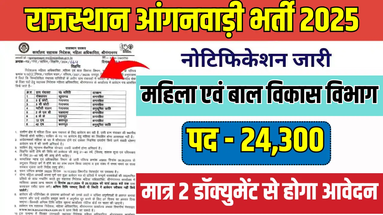 Rajasthan Anganwadi Recruitment 2025