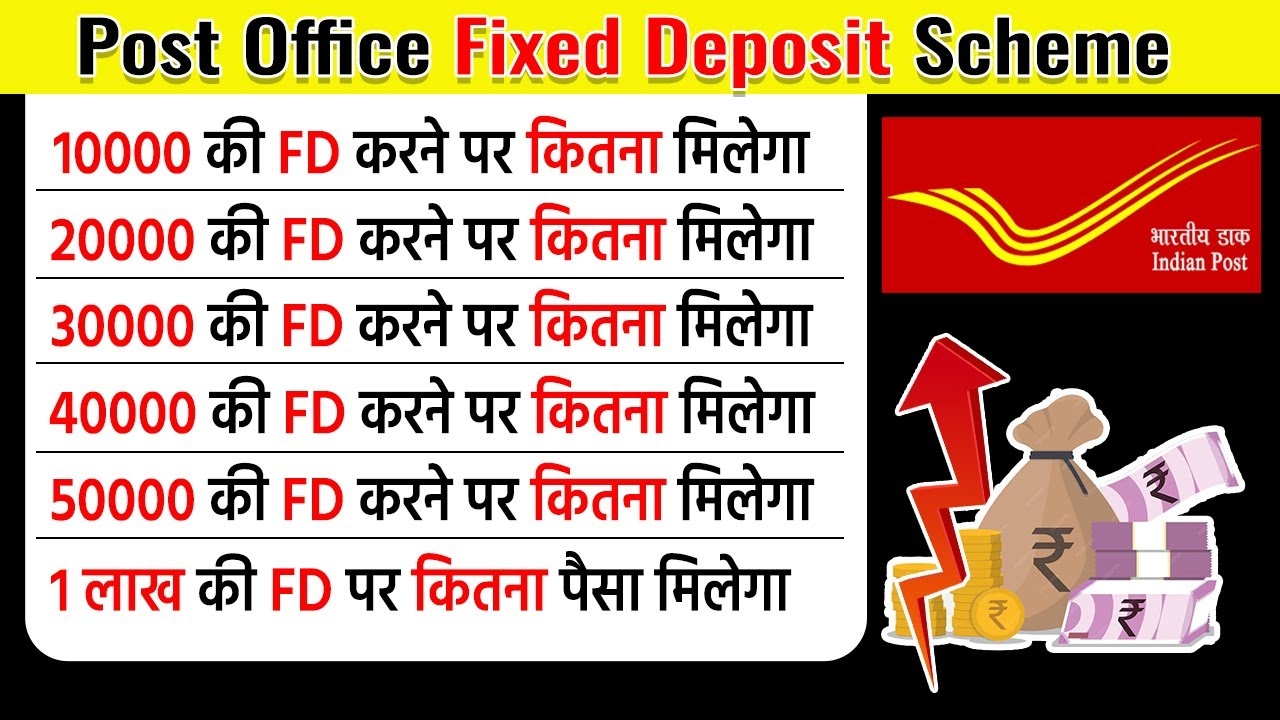 Post Office Five Year Fixed Deposit Scheme